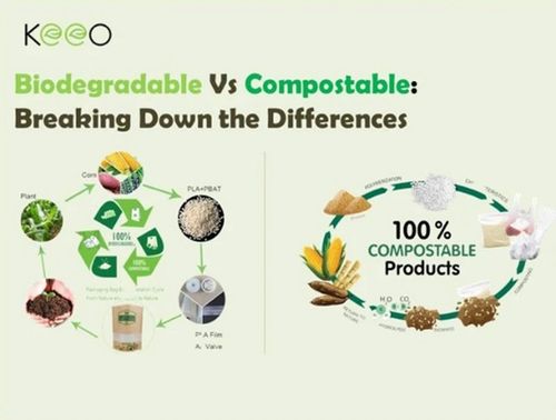 Latest company news about Compostable vs Recycled: What’s the Difference?